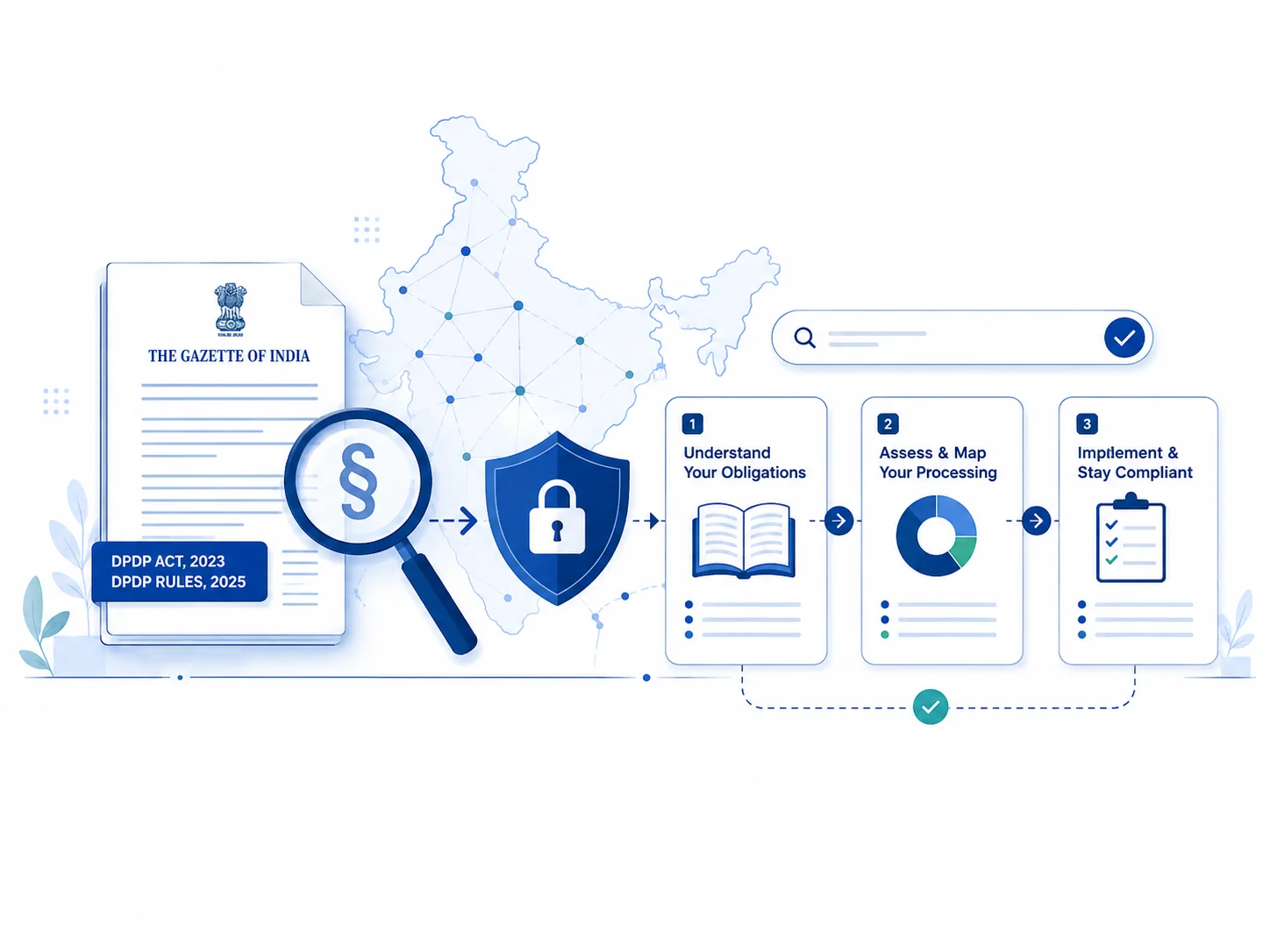 From the official Gazette texts of the DPDP Act 2023 and DPDP Rules 2025 to compliance in 3 steps: understand your obligations, assess and map your processing, implement and stay compliant.